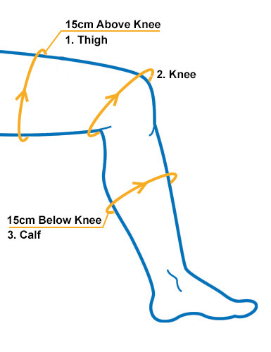 How to measure your thigh, knee and ankle